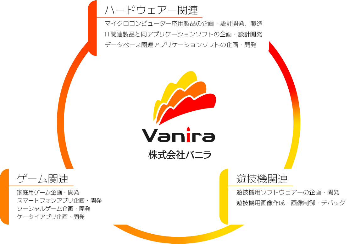 事業内容画像
